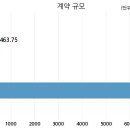 진흥기업 주식회사 이미지
