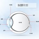 스튜디오안경원 이미지