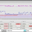 블랙박스형 디지탈 타코그라프의 출력물 예시 이미지