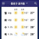 날씨해설(9.23 월요일) 이미지