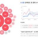 (주)대림씨푸드 이미지