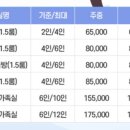 제주 행복스케치 펜션 이미지