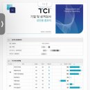 MBTI를 활용한 자기 이해와 인간 이해 | TCI 기질검사 성격검사 위드인사이트 해석 상담 후기