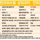 이마트24전포삼정코아점 이미지
