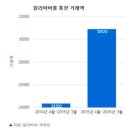 한국화맹칼럼(441회) 알리바바, ‘회계부정의 덫’에 걸리나...美증권당국 조사 이미지
