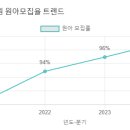 예지슬유치원 이미지