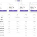 [블로그 분석 팁] 블로그 등급 지수 확인 + 키워드 분석 (마이블로그리포트)