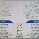 대구경북 통합 반대 이미지