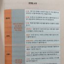 수학 1등급 로드맵(2) 이미지