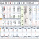 상승테마, 특징주 및 상승률 상위 30종목(06월 12일)