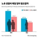 ♧2023년 1월 3일 신문을 통해 알게 된 것 들 이미지