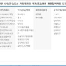 칠성종합화장품