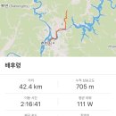 샘밭경자동차부분정비 | 사이클 - 겨울 배후령 라이딩 * 상승고도 700m의 춘천 배후령 힐클라임 대회 프리뷰