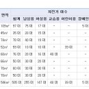 상계역 자전거대여소 네이버블로그