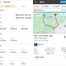 상읍1리경로당 | [100대명산] 강원 평창 백덕산 등산코스, 운교리 치안센터 흥원사 최단코스, 문재터널-사자산3봉-당재...