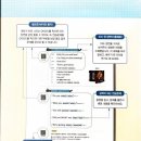 미드영어 발음에서 회화까지 (3) 이미지