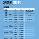 씨유천안입장가산점 | K리그2 천안시티FC 축구 경기 직관 :: 천안종합운동장 치킨존 예매 시야 후기
