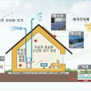 그린홈 이미지