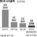 엔터베이비 이미지