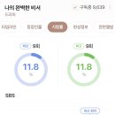 9회 시청률✨ 이미지