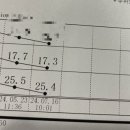 히어로핏 PT&스피닝 화서점 이미지