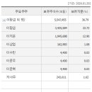 일진산업 - 남양주시 | 일진산업