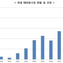 디케이태양광 이미지