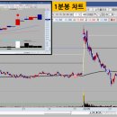 에스오에스 메딕스 네이버블로그