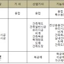 하나건축인력 이미지