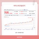 엔케이 코퍼레이션