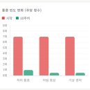 대우사 | 차 27세 여성, 허바나짐 성신여대점에서 10주 PT 받고 체지방률 36.8% → 29.6% 달성한 후기 (2026년 5월)