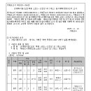소로12호선 이미지