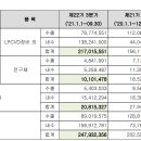 (주)이지티엠