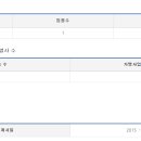 두레에프앤비