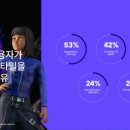 아바타패션 이미지