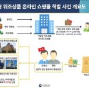 위너마켓 | '짝퉁' 양산하는 위너 시스템…쿠팡서 방치한 정황