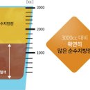 청담쥬넥스의원