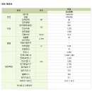 스키드로우더 중고 겔GEHL 4240 중고 스키드로우더 신품수준 면세유가능 스키로우더 중고매매 스키드로우더수리 스키드로우더렌탈 중장비세상 이미지