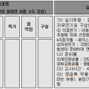 2015 나군 경기대 정시요강 이미지