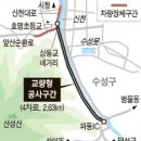 상동교 네거리 이미지