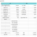 2025년 1월18일 245차 소백산 정기산행 (잔디대장님 리딩) 이미지