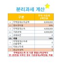 2019년 주택임대소득 절세를 위한 올해의 전략 – 2편 이미지