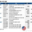 기술주 랠리 재개되나…FOMC 의사록·고용지표 주목 이미지