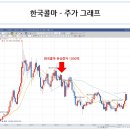 한국콜마홀딩스(주) 이미지