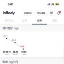 헬스 라인 이미지