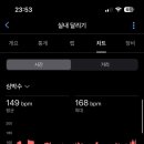 시뮬 | 하이록스 여자 프로 싱글 첫 시뮬 후기! 혼자 돌려본 기록은 1:41:02