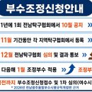 2026년 부수조정 관련안내 이미지