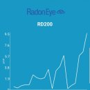 새라돈가스 이미지