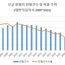 [헌혈통계분석] 신규 헌혈자 헌혈건수 추이_2005~2022_대한적십자사 혈액원 이미지