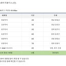 24년 마스터즈 일정 나왔습니다. 이미지